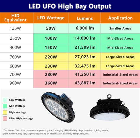 1000w metal halide spec sheet|1000w metal halide led equivalent.